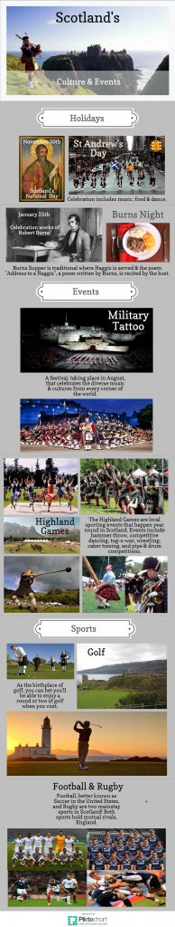 Scotland – Culture & Events
